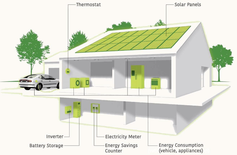 battery storage unit battery storage unit